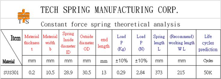 Constant Force Springs